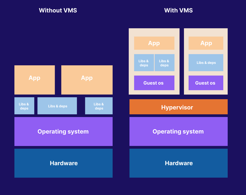 How to Improve Your Business with Virtualization: Do More With Less